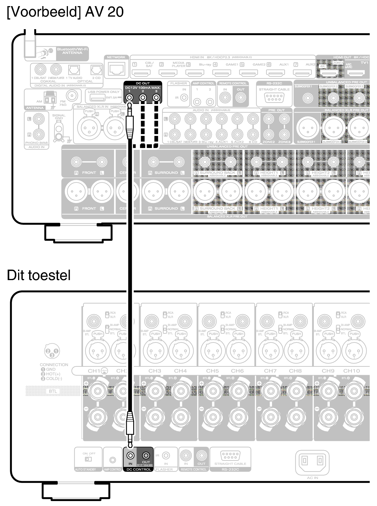 Conne DC IN AMP20